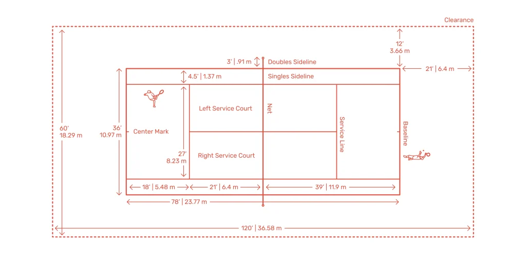 Tennis Court Dimensions Diagram
